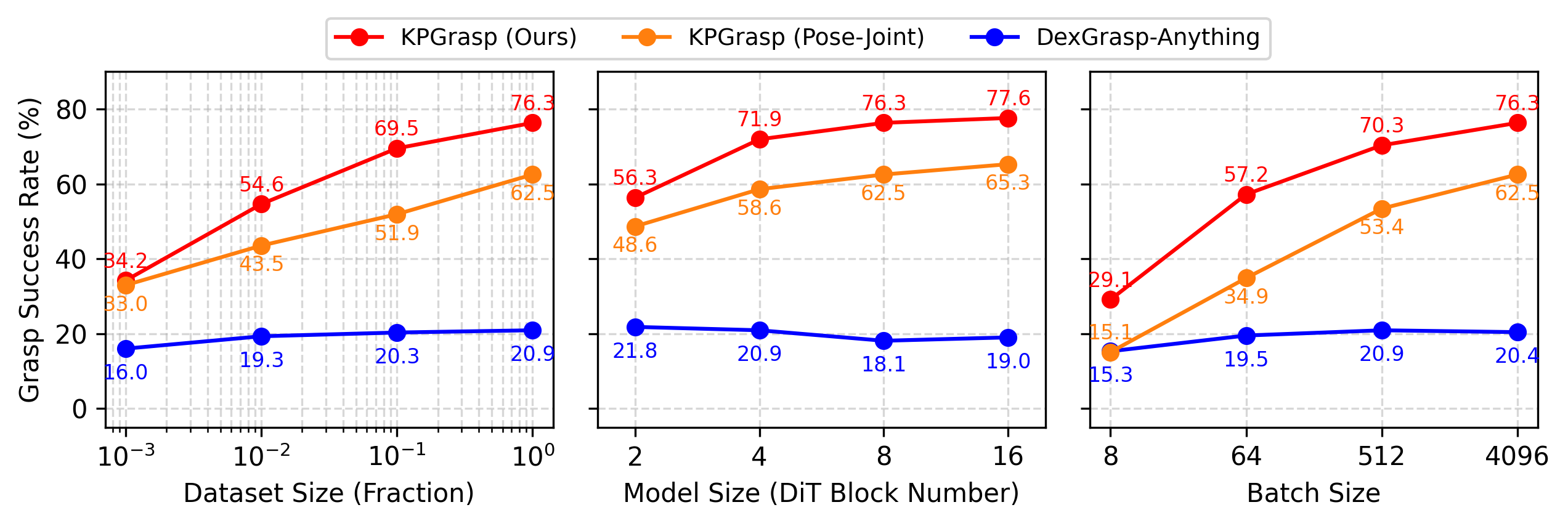 KPGrasp scaling experiments