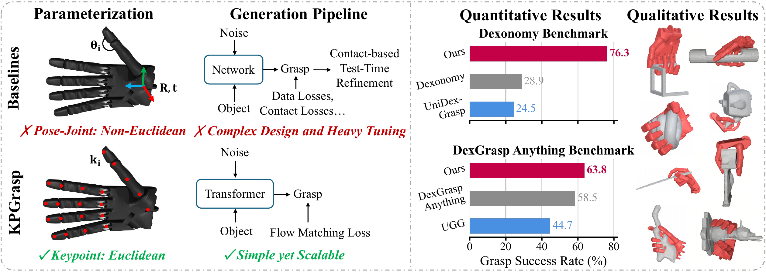 Overview of KPGrasp dexterous grasp generation